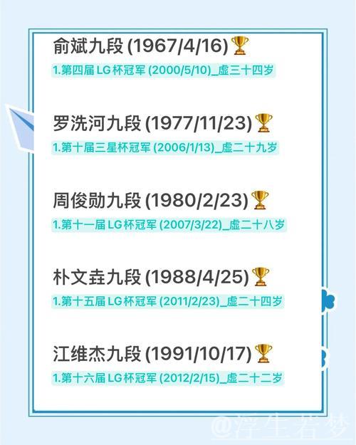 围棋棋圣战八强名单揭晓